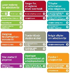 Arbejdsmiljø-systemet